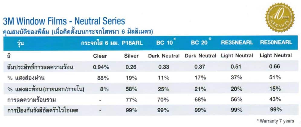 Spec ฟิล์มกรองแสง 3M BC