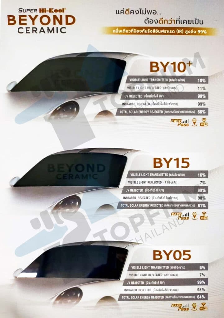 ฟิล์ม hi kool beyond ceramic ดีไหม