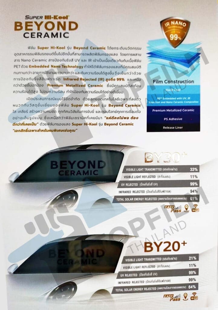 hi kool beyond ceramic ราคา