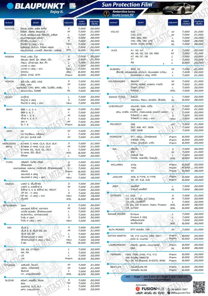 ฟิล์ม Blaupunkt Greenland ราคา