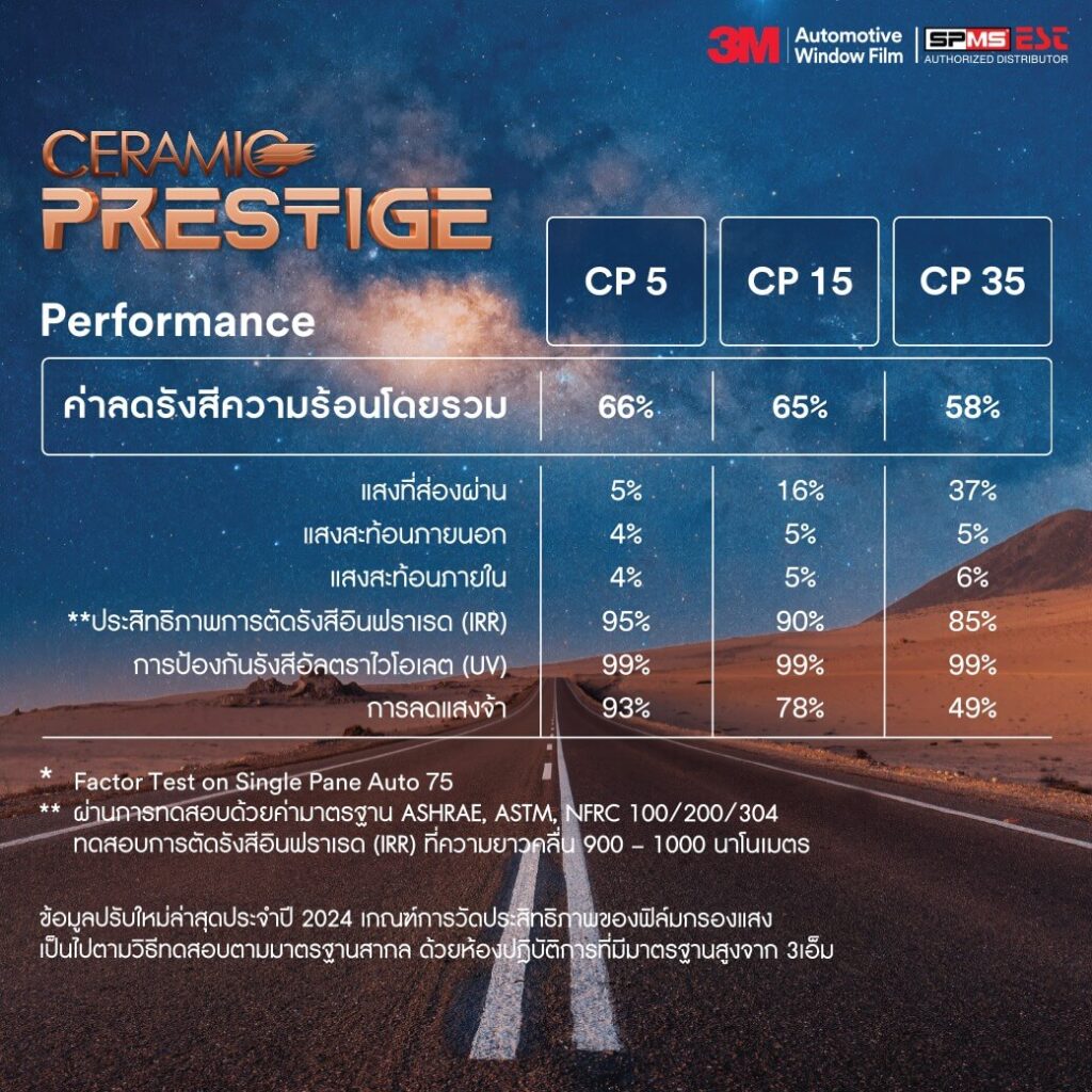 คุณสมบัติฟิล์ม 3M ceramic prestige