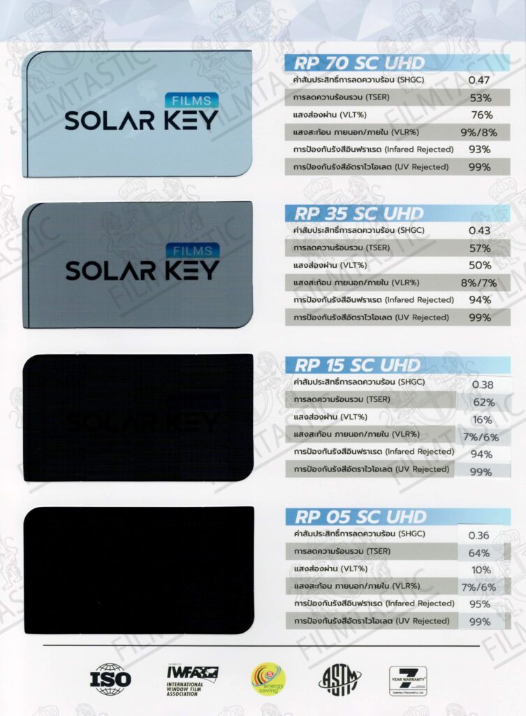 SolarKey windowfilm ir pro series