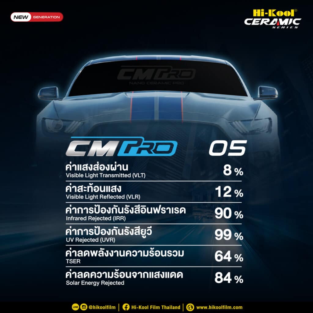 ฟิล์ม hi kool ceramic cm pro05
