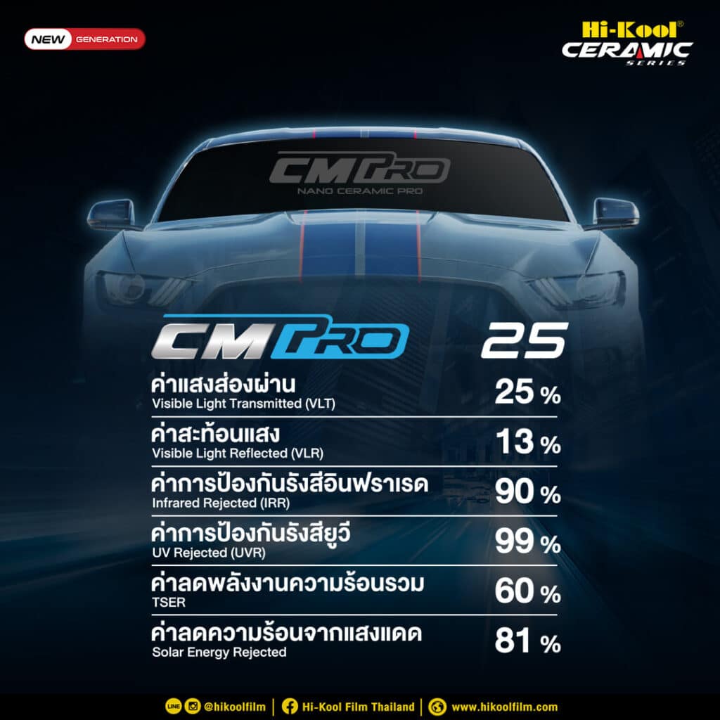 ฟิล์ม hi kool ceramic cm pro25
