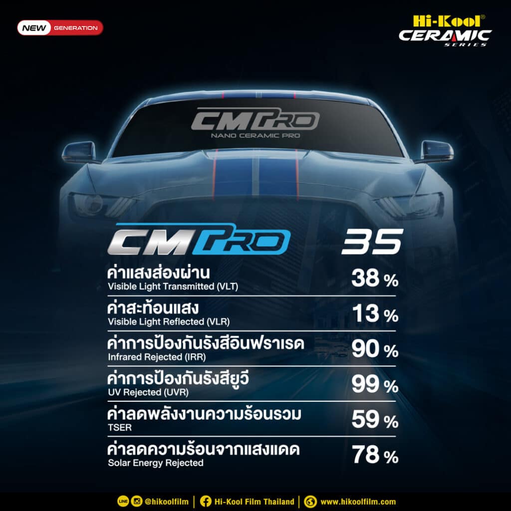 ฟิล์ม hi kool ceramic cm pro35