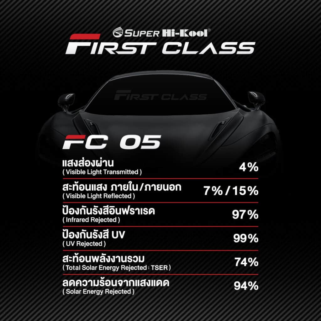 hi kool first class รุ่น fc05