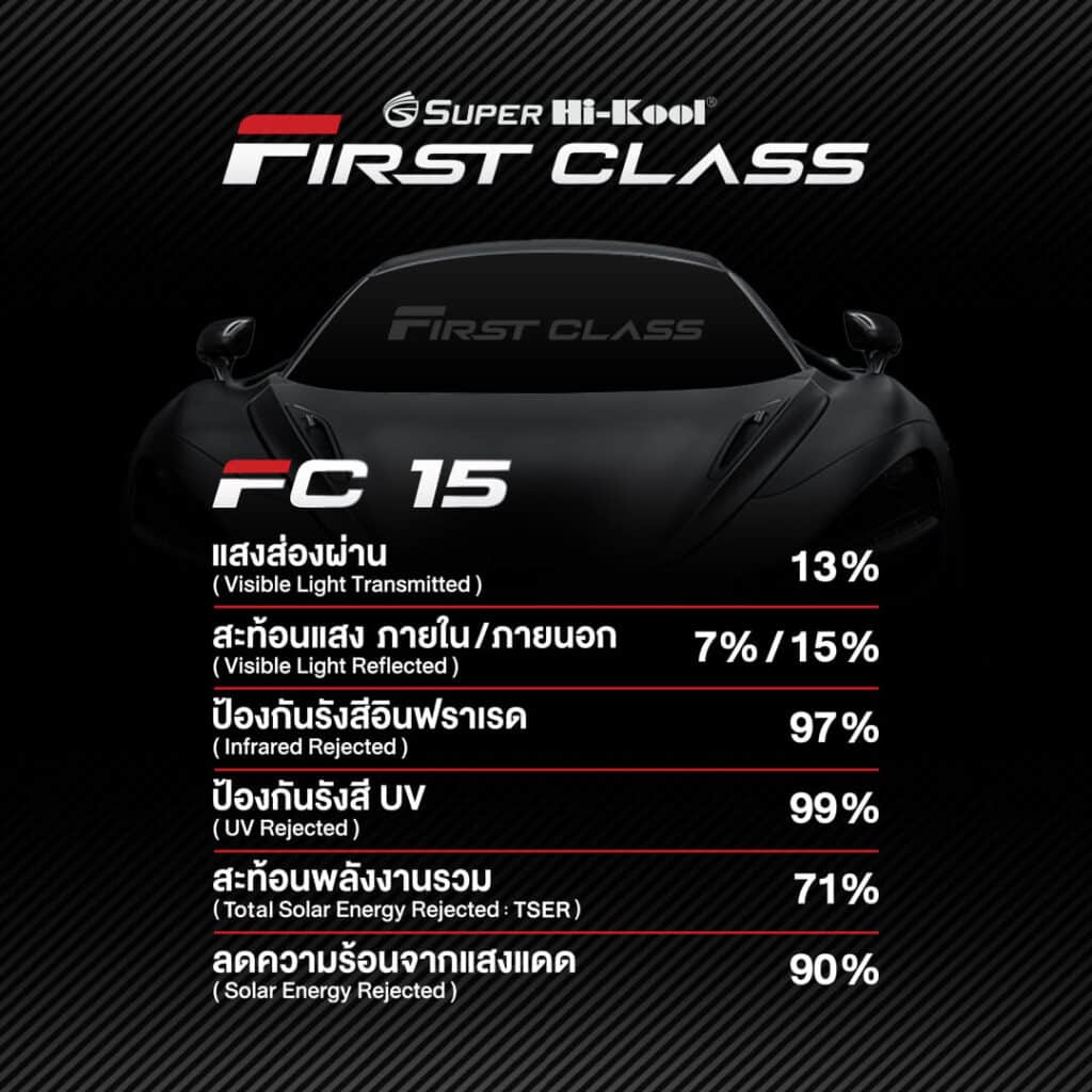 hi kool first class รุ่น fc15