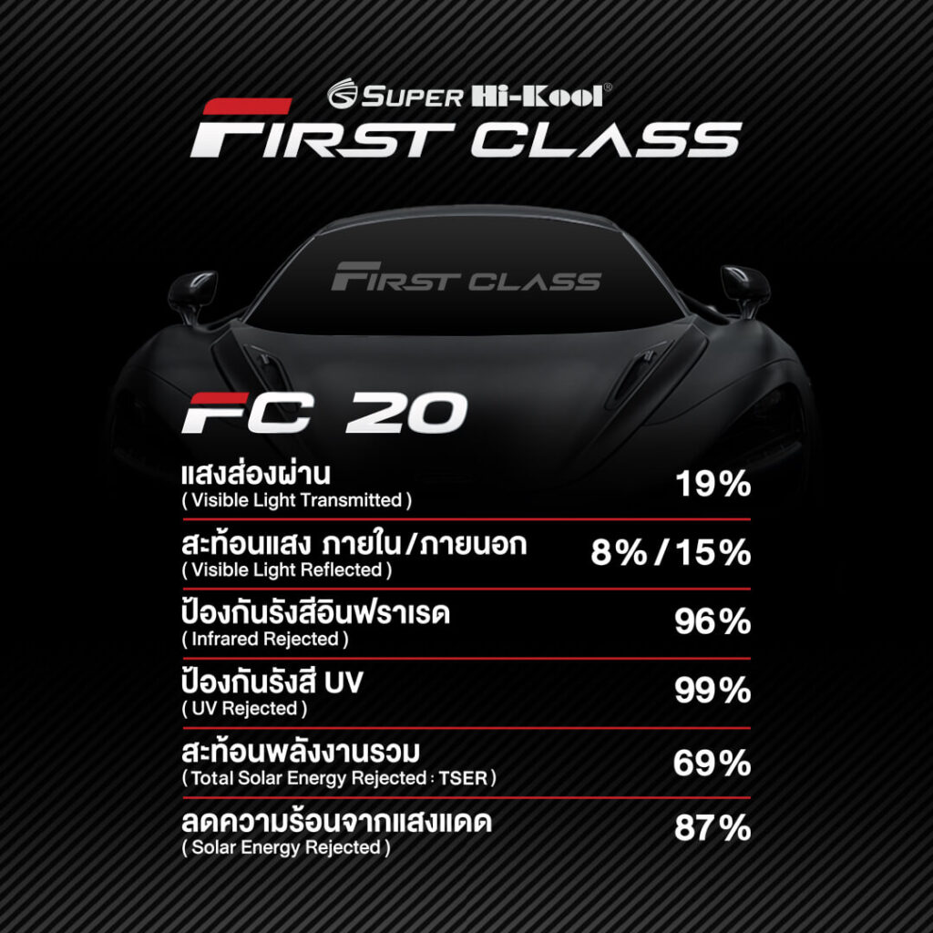 hi kool first class รุ่น fc20
