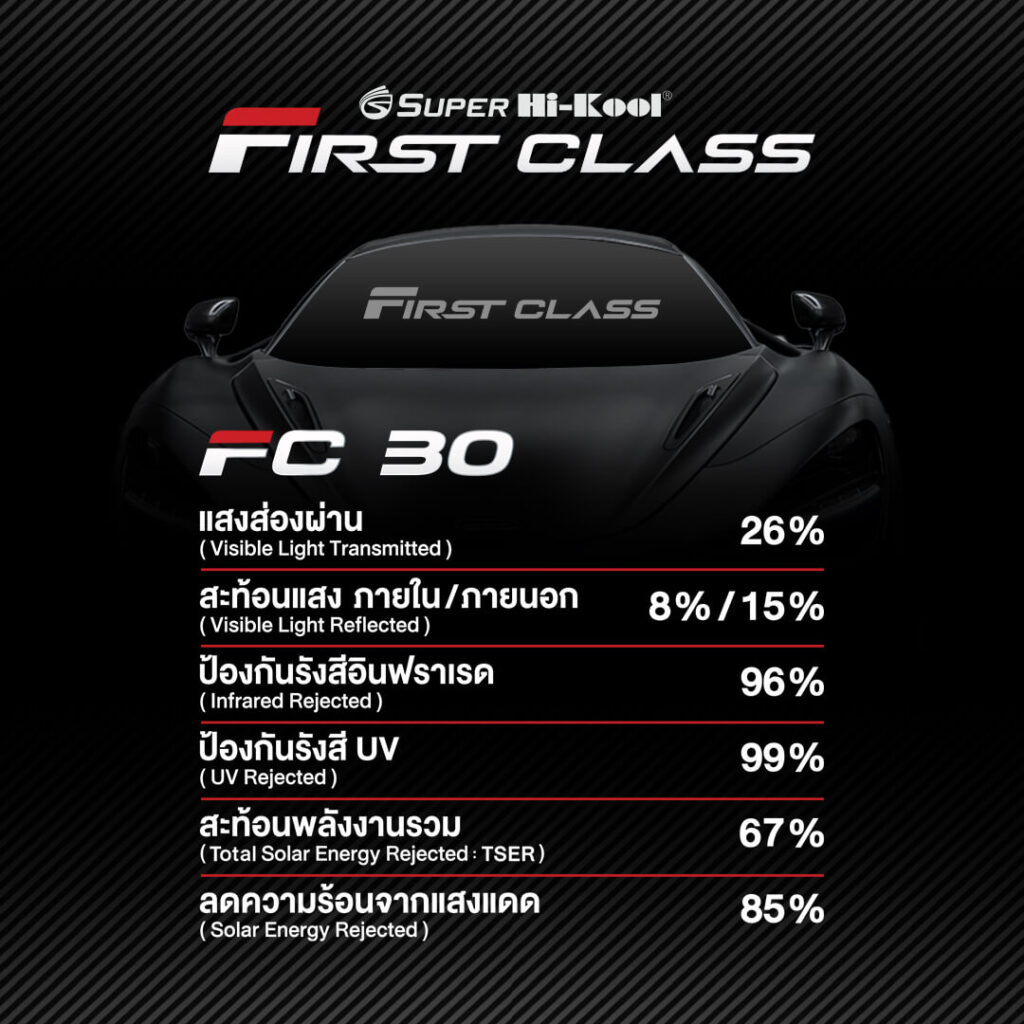 hi kool first class รุ่น fc30